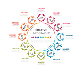 Fototapeta premium Elements circle design for 1 year, 12 months, Presentation calendar business, Infographic Timeline can be used for workflow, process diagram, flow chart.