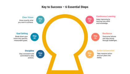 Key to Success Infographic. 6 Essential Steps.