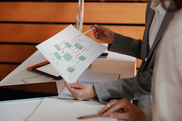 A Business Meeting that includes an indepth Strategy Presentation along with detailed Charts