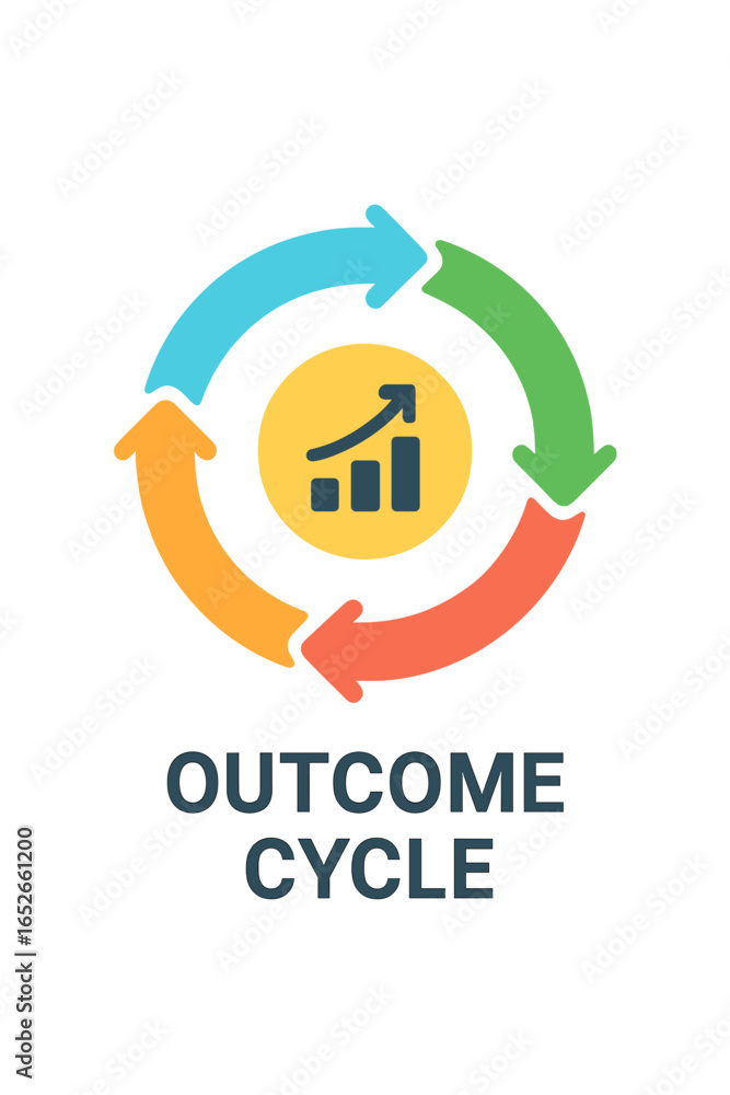 Poster outcome cycle diagram with arrows and growth icon in colorful design outcome cycle chart
