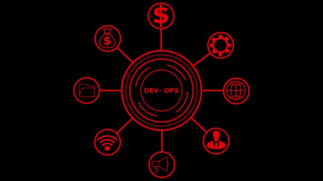 DevOps banner concept has 8 steps to analyze such as plan, code, build, operate, deploy, test, monitor and release for Software development and information technology operations.