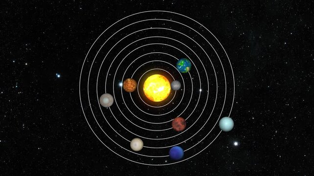 Animation of the solar system with planets orbiting the sun