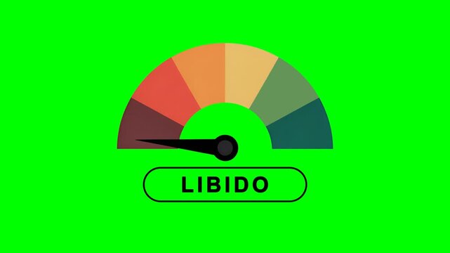 Animated libido level meter showing energy and vitality moving from low red to high green on a green screen chroma key background for health, wellness and lifestyle concepts