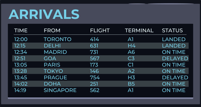 Airport arrivals board displaying real time flight information, including scheduled times, destinations, flight numbers, terminals, and status updates