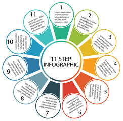 11 step circle to circle infographic