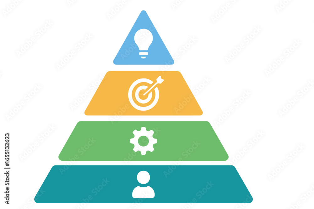 Poster pyramid structure illustrating stages of the innovation process using icons and colors