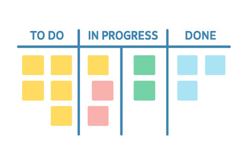 Task management board displaying to do, in progress, and done categories with color-coded statuses for organized workflow