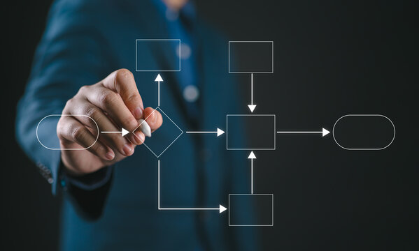 Business process flowchart, implement and improve on virtual screen.