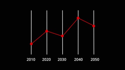 Drawing Add Graph Organization Future Growth Year 2010 to 2050 New Goals And Plans. planning information, opportunities, challenges and new business strategies, goals, plans
