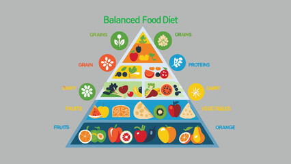 Healthy Lifestyle Meditation Balanced Diet