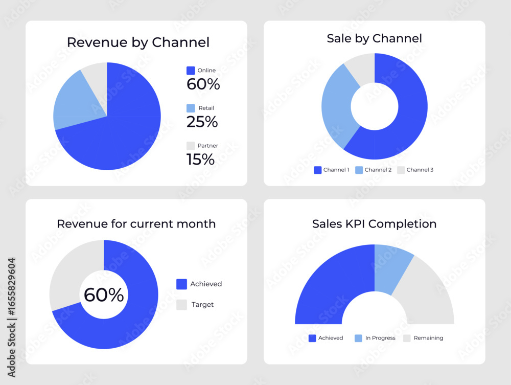 Poster company revenue by time ui dashboard chart set. commerce analysis. profit tracking, monitoring. pitc