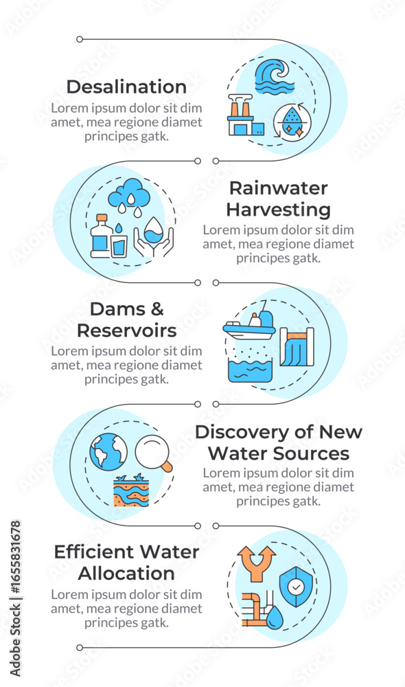 Poster strategies for increasing water supply infographic vertical sequence. freshwater storing. visualizat