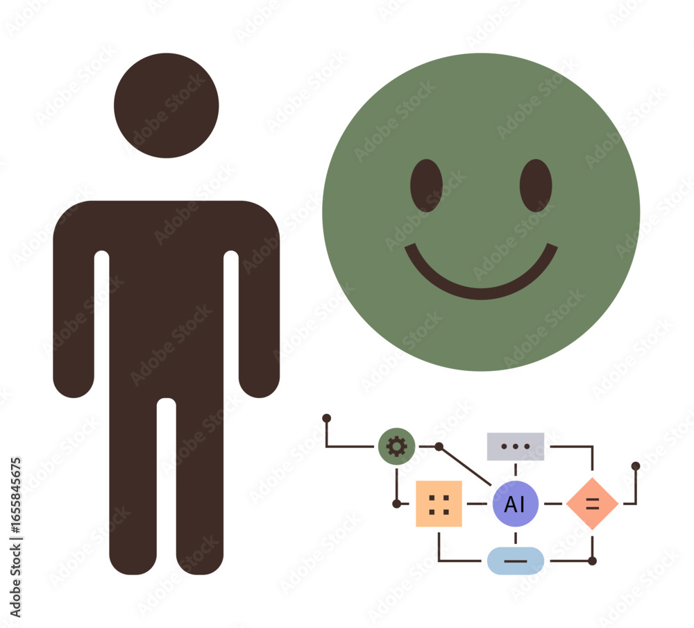 Poster human figure, happy face symbolizing positive emotion, connected ai flowchart visualizing technology