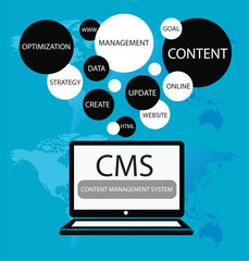 content management system concept