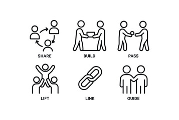 Obraz premium simple outline stroke icon items monoline icons style isolated on white background teamwork (actions): share build pass lift guide