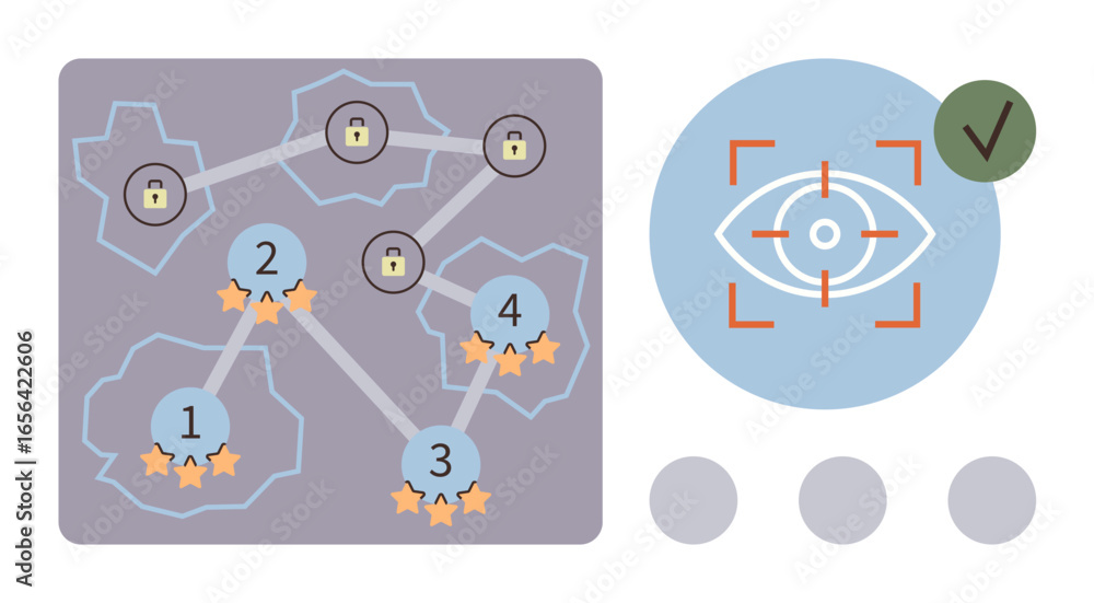 Poster map with numbered points, stars, lock icons, and connection lines next to an eye scan with a checkma