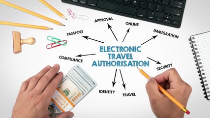Electronic Travel Authorisation Concept. Illustration with icons, keywords and arrows. 4K Video 