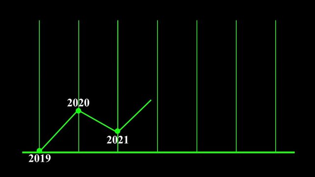 2019 to 2025 business growth Animation , new year marketing plan continue to increase return. Animated business infographic chart showing decrease in profits and financial decline. 4k