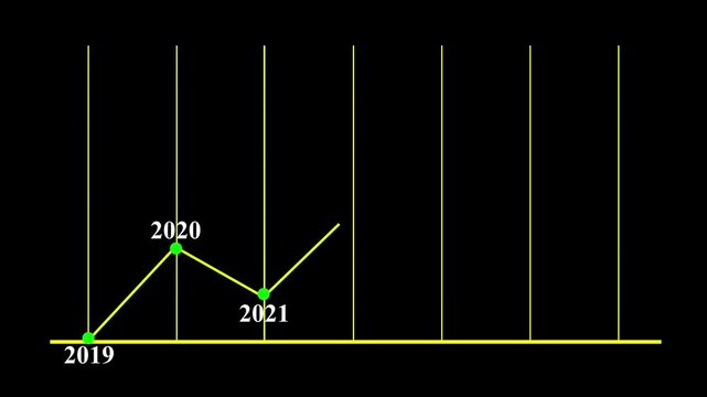 2019 to 2025 business growth Animation , new year marketing plan continue to increase return. Animated business infographic chart showing decrease in profits and financial decline. 4k