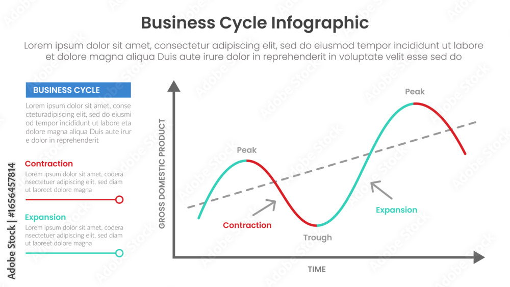 Poster business cycle infographic template banner with thin line on chart with stacked list line descriptio