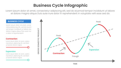 business cycle infographic template banner with thin line on chart with stacked list line description for slide presentation