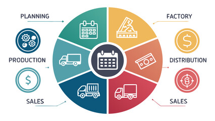 Visual Representation of the Supply Chain Process with Icons and Text