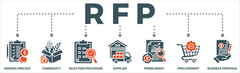 Rfp banner web icon vector illustration concept of request for proposal with icon of bidding process, commodity, selection procedure, supplier, premilimary, procurement and business proposa