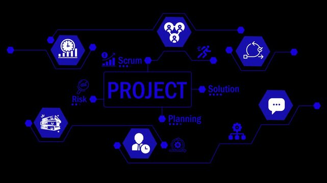 workflow for project management. comprehensive project management framework, highlighting key aspects like teamwork, strategic planning, risk mitigation, and effective solution delivery.
