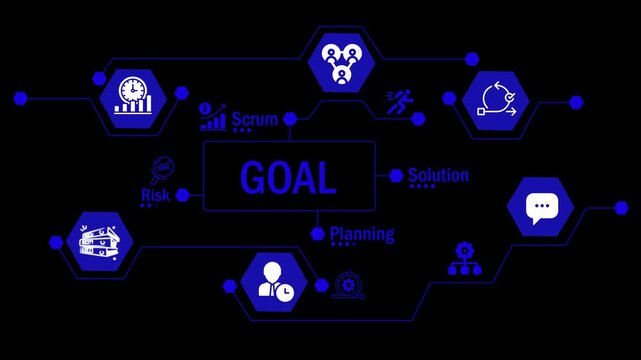 Goal-Oriented Project Management animation. Business Goal Concepts with Icons: Scrum, Planning, Solution. Reaching Corporate Goals with Agile Methodology. Digital Interface for Managing Business Goals