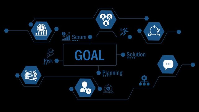 Digital Interface for Managing Business Goals. Business Goal Concepts with Icons: Scrum, Planning, Solution. Reaching Corporate Goals with Agile Methodology. Goal-Oriented Project Management animation