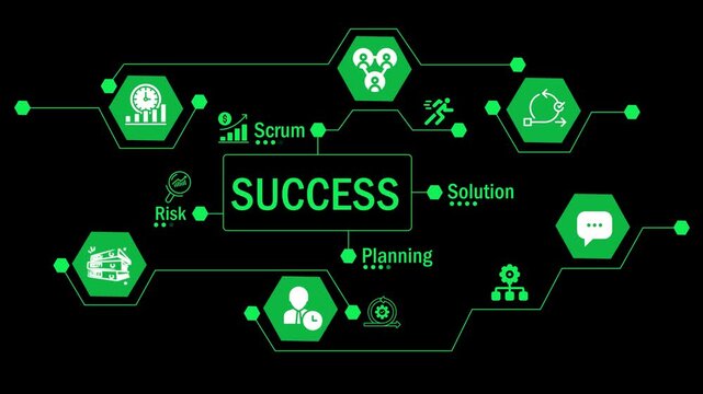 Achieving Success Through Project Management. Green-Themed Business and Technology Success Animation. Formula for Business Success. Business Success Concepts with Icons: Scrum, Planning, Solution. 