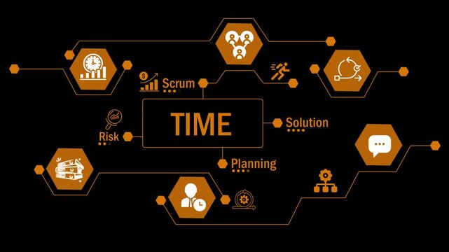 Project Concepts with Icons: Scrum, Planning, Risk, Solution, Time. Orange HUD Animation for Corporate Time Management. Time-Based Project Milestones. Time Management and Business Efficiency Animation
