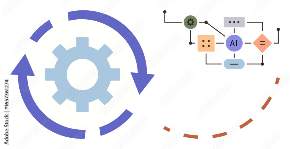 Poster blue gear encircled by arrows beside a process flowchart with ai integration and colorful nodes. ide