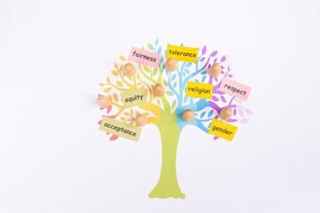 Human rights, inclusion, tolerance, equality and diversity concept, acceptance tree, multicultural...