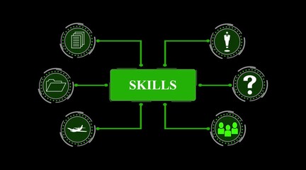 Business, Technology, Internet and network concept. SKILLS content planning advertising strategy concept.Financial Technology Concept.4k video animation