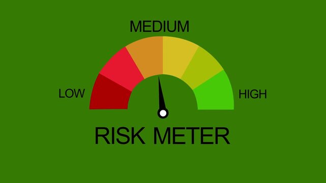 Risk Meter Animation Showing High Risk Level. Color Gauge Indicator for Business, Finance, and Safety Analysis speedometer animation with black background.  tachometer low, medium and high concept