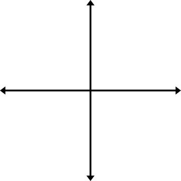 Cartesian coordinate system with x and y axes intersecting at the origin.