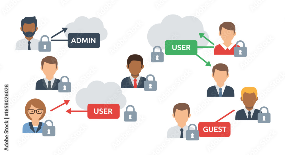Poster cloud computing network security system with diverse user access levels, including admin, user, and 