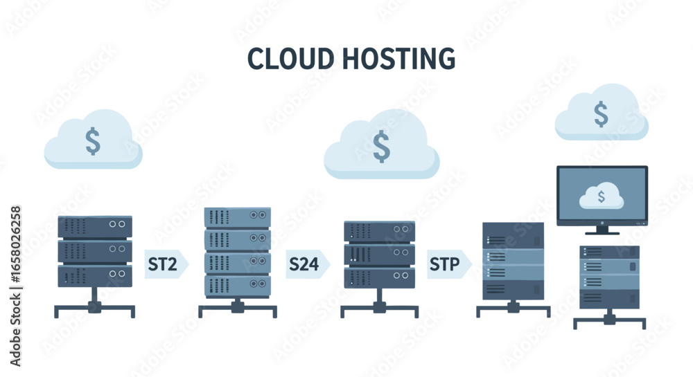 Poster illustrating the concept of cloud hosting services with servers, data storage, and digital clouds sy