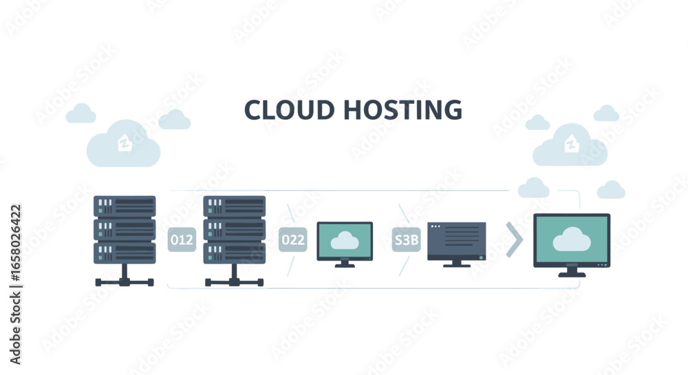 Poster a modern conceptual illustration details the cloud hosting process, showing data servers, network co