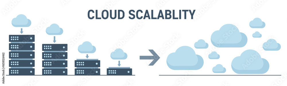 Poster illustrative graphic depicting cloud scalability: a small server farm grows into a large distributed
