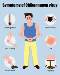 A man with Symptoms of Chikungunya virus vector isolated illustration