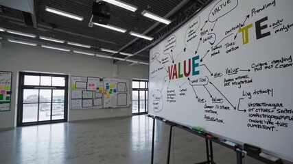 Workshop explores value creation strategies in a modern office space