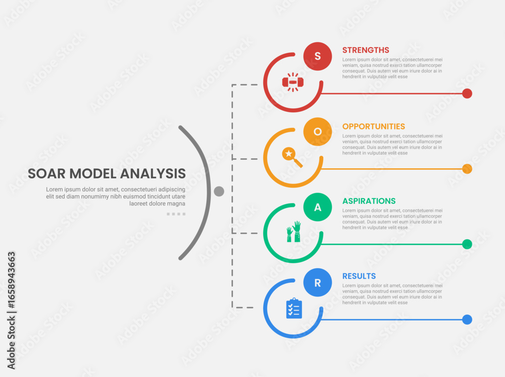 Poster soar model analysis infographic outline style with big circle vertical structure line connection 4 p
