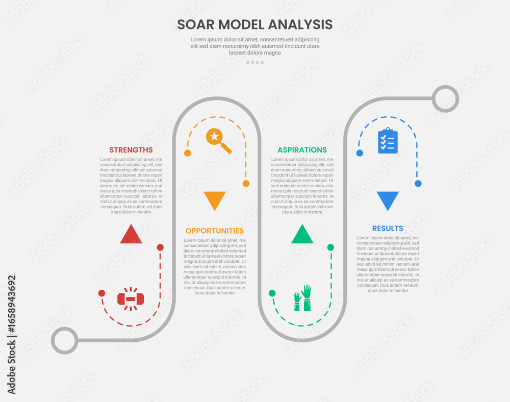 Poster soar model analysis infographic outline style with roadway journey up and down on line direction 4 p