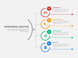 SOAR model analysis infographic outline style with big circle vertical structure line connection 4 point template with for slide presentation