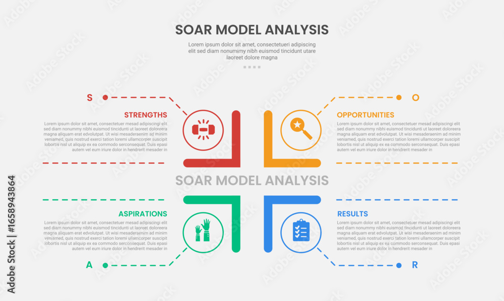 Poster soar model analysis infographic outline style with square matrix base structure with dotted line poi
