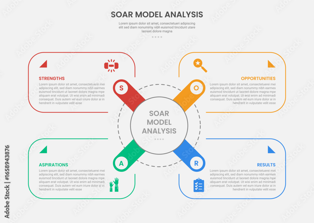 Poster soar model analysis infographic outline style with round rectangle box container on x shape center 4