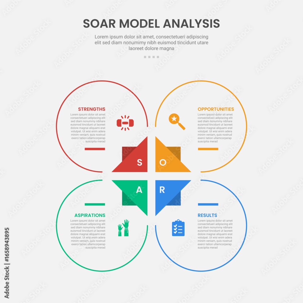 Poster soar model analysis infographic outline style with big circle and triangle base center 4 point templ