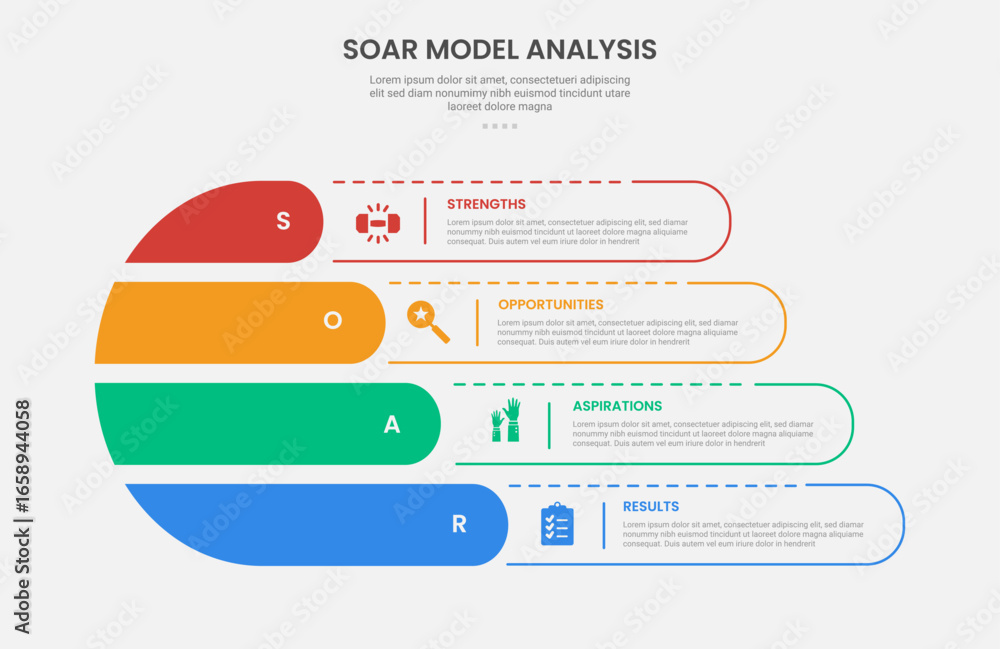 Poster soar model analysis infographic outline style with creative fluid round shape with dotted line 4 poi
